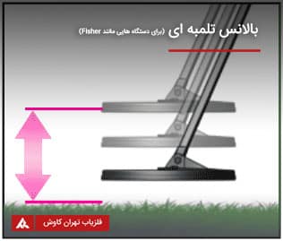 بالانس تلمبه ای فلزیاب