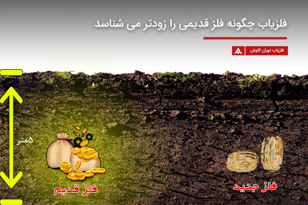 تفاوت فلز جدید و قدیم در فلزیابی
