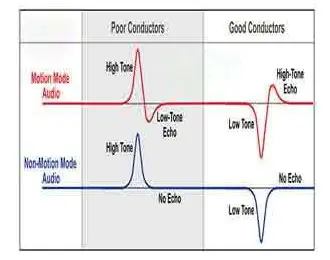 بوق هلالی فلزیاب چیست بوق هلالی فلزیاب چیست
