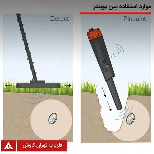 فلزیاب پین پوینتر یا فلزیاب دستی