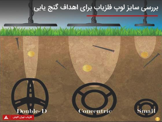 انواع لوپ فلزیاب