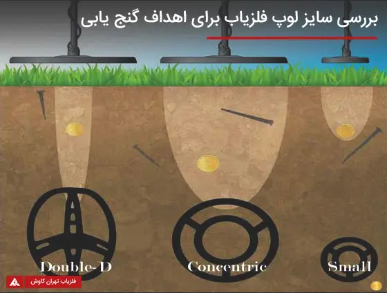 انواع لوپ فلزیاب