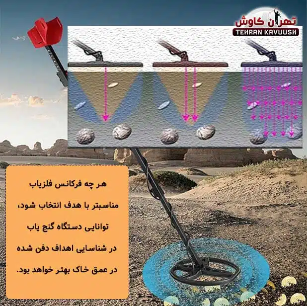 ارتباط فرکانس فلزیاب با میزان عمق زنی ـن