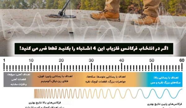 نقد و بررسی فرکانس فلزیاب ها