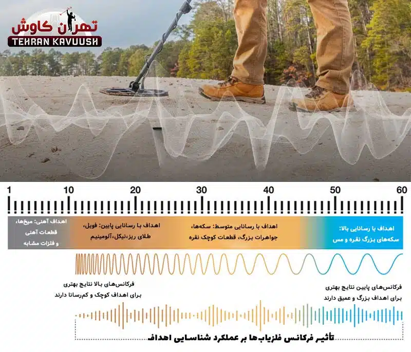 نقد و بررسی فرکانس فلزیاب ها