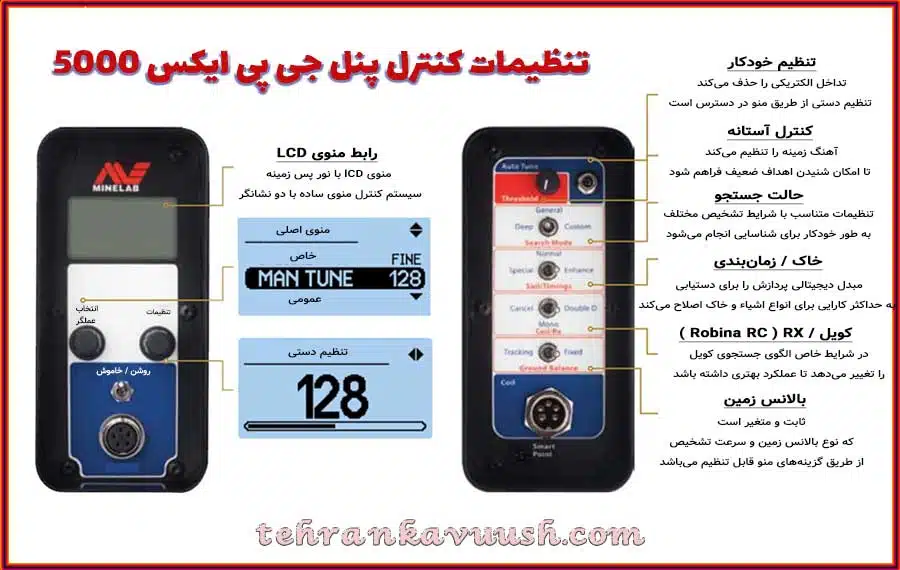 تنظیمات جی پی ایکس 5000 در کنترل پنل