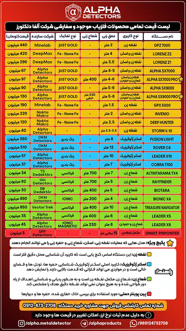 لیست قیمت فلزیاب