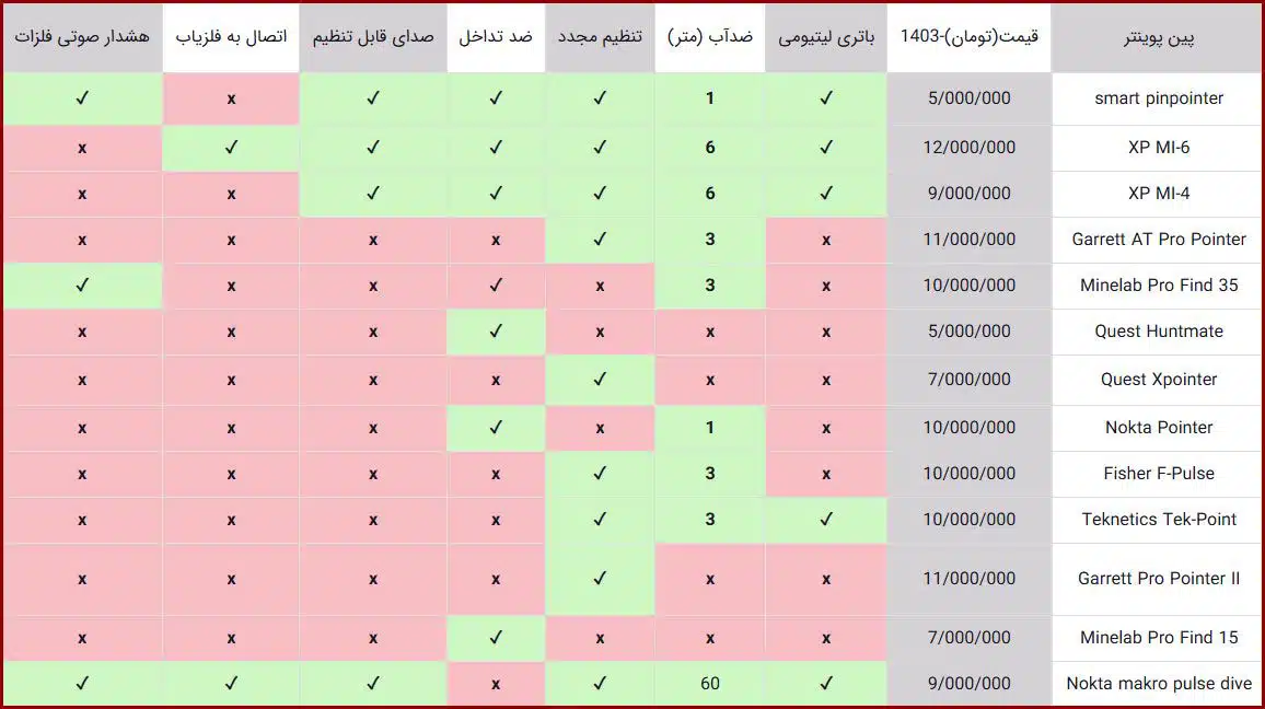 لیست قیمت بهترین پین پوینتر