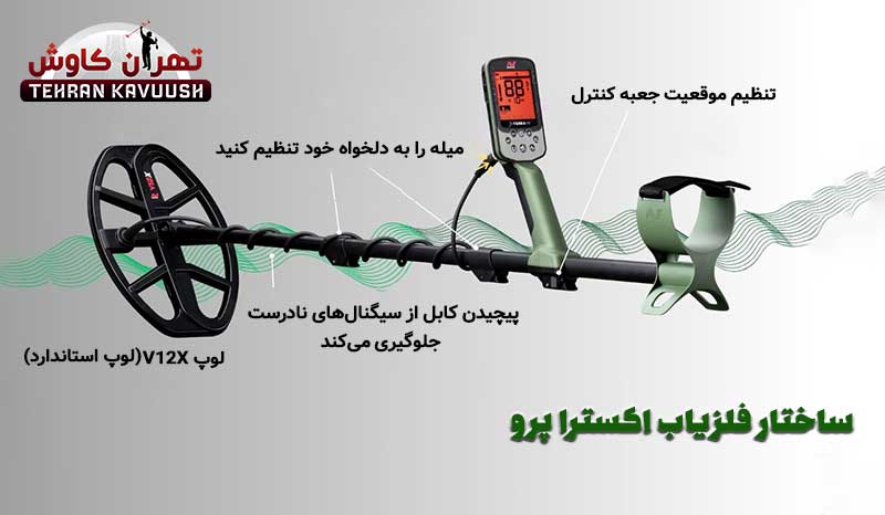 ساختار فلزیاب اکسترا پرو