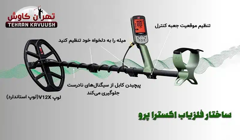 ساختار فلزیاب اکسترا پرو