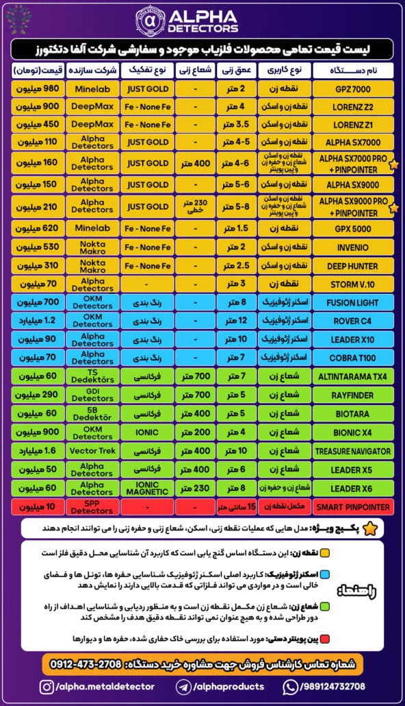 جدول لیست قیمت فلزیاب اردیبهشت 1405