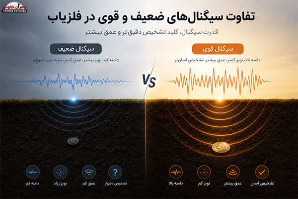 تفاوت سیگنالهای ضعیف و قوی در فلزیاب