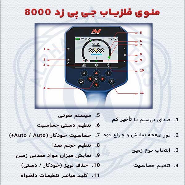 تنظیمات جی پی زد 8000