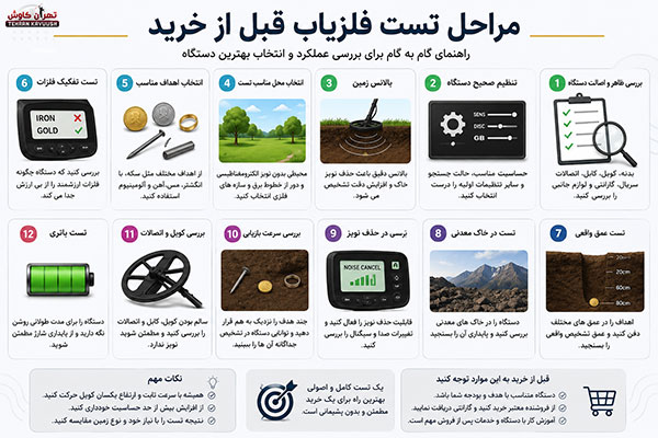 تست فلزیاب قبل از خرید