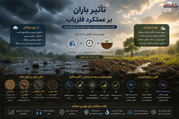 تاثیر باران بر عملکرد فلزیاب