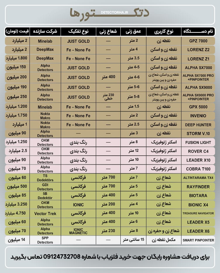 لیست قیمت فلزیاب طلایاب و گنج یاب اپدیت مهرماه 1405